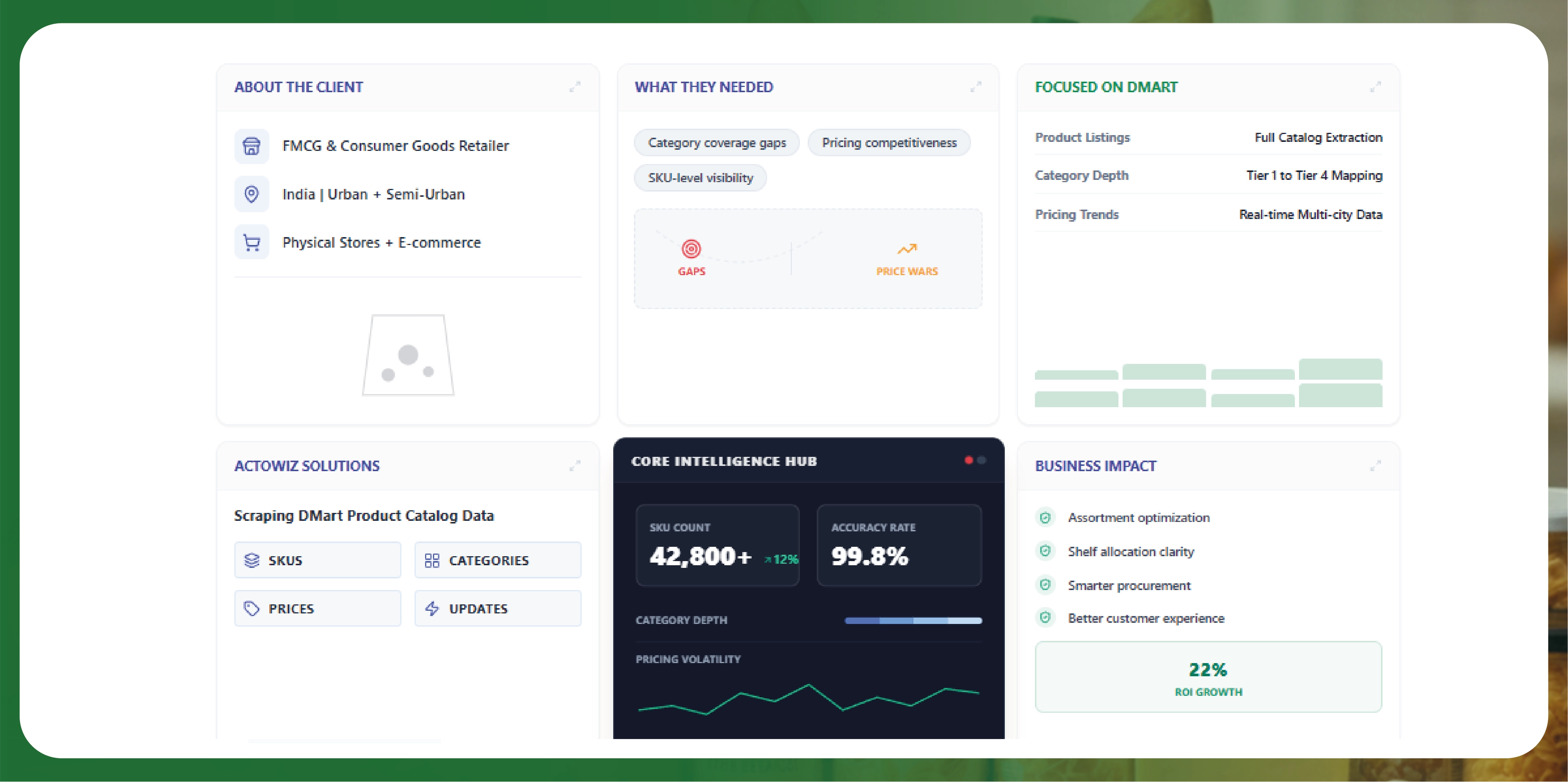 Navratri Mega Sale Price Tracking